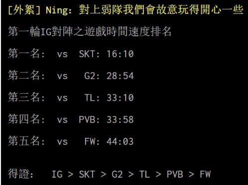 Ning在G2比赛中失利，大胜引发热议！的简单介绍